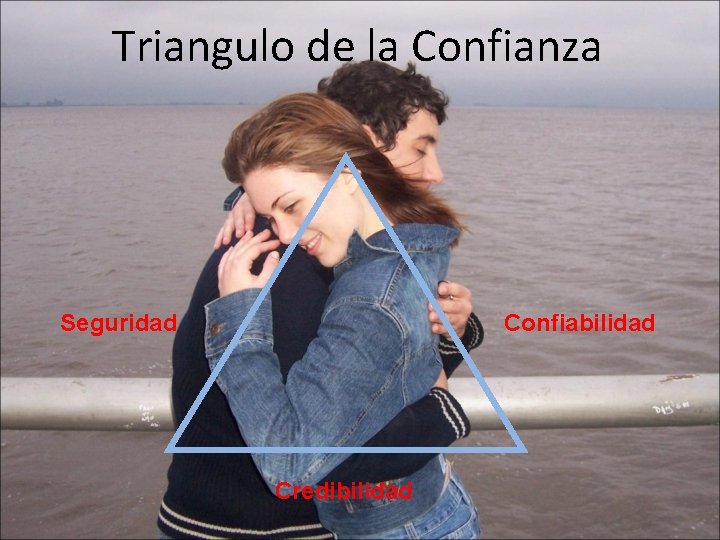 Triangulo de la Confianza Seguridad Confiabilidad Credibilidad Triangulo de la Confianza Seguridad Confiabilidad Credibilidad