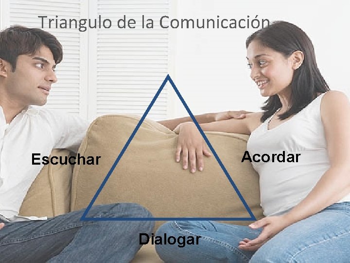 Triangulo de la Comunicación Acordar Escuchar Dialogar Triangulo de la Comunicación Acordar Escuchar Dialogar
