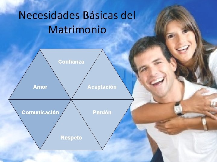 Necesidades Básicas del Matrimonio Confianza Amor Aceptación Comunicación Perdón Respeto Necesidades Básicas del Matrimonio Confianza Amor Aceptación Comunicación Perdón Respeto