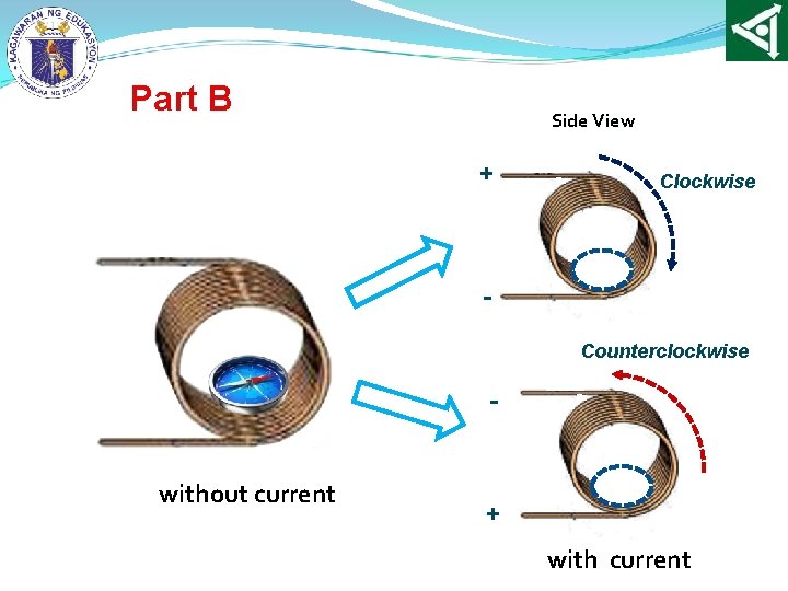 Part B Side View + Clockwise Counterclockwise without current + with current 