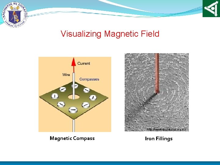 Visualizing Magnetic Field http: //www. ekshiksha. org. in// Magnetic Compass Iron Fillings 