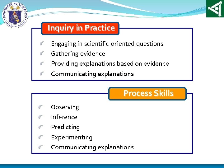 Inquiry in Practice Engaging in scientific-oriented questions Gathering evidence Providing explanations based on evidence