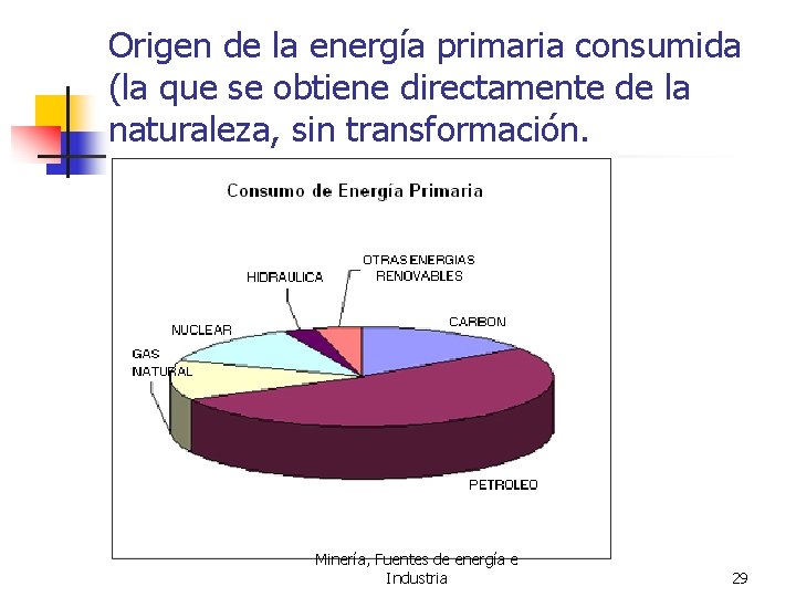 Origen de la energía primaria consumida (la que se obtiene directamente de la naturaleza,