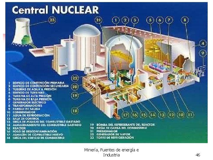 Minería, Fuentes de energía e Industria 46 