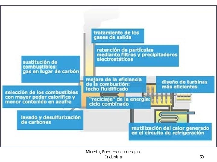 Minería, Fuentes de energía e Industria 50 