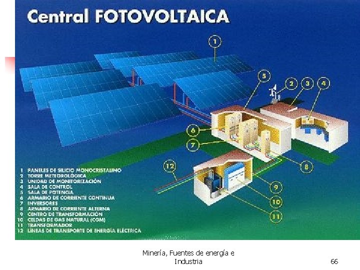 Minería, Fuentes de energía e Industria 66 