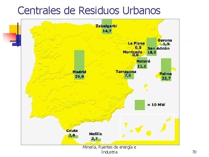 Centrales de Residuos Urbanos Minería, Fuentes de energía e Industria 70 