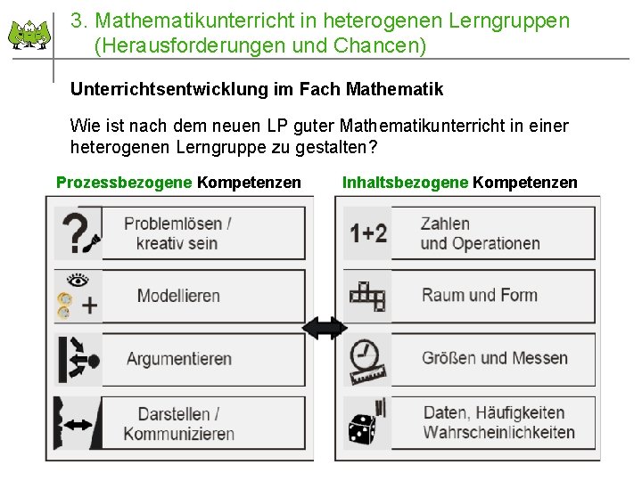 3. Mathematikunterricht in heterogenen Lerngruppen (Herausforderungen und Chancen) Unterrichtsentwicklung im Fach Mathematik Wie ist 3. Mathematikunterricht in heterogenen Lerngruppen (Herausforderungen und Chancen) Unterrichtsentwicklung im Fach Mathematik Wie ist