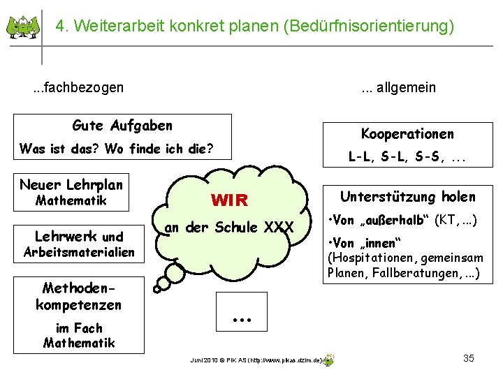 4. Weiterarbeit konkret planen (Bedürfnisorientierung) . . . fachbezogen . . . allgemein Gute 4. Weiterarbeit konkret planen (Bedürfnisorientierung) . . . fachbezogen . . . allgemein Gute