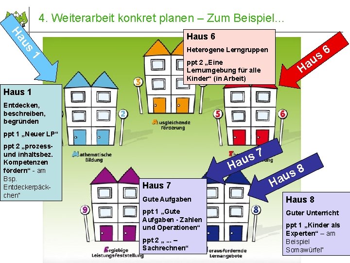4. Weiterarbeit konkret planen – Zum Beispiel… Ha Haus 6 us Heterogene Lerngruppen 1 4. Weiterarbeit konkret planen – Zum Beispiel… Ha Haus 6 us Heterogene Lerngruppen 1