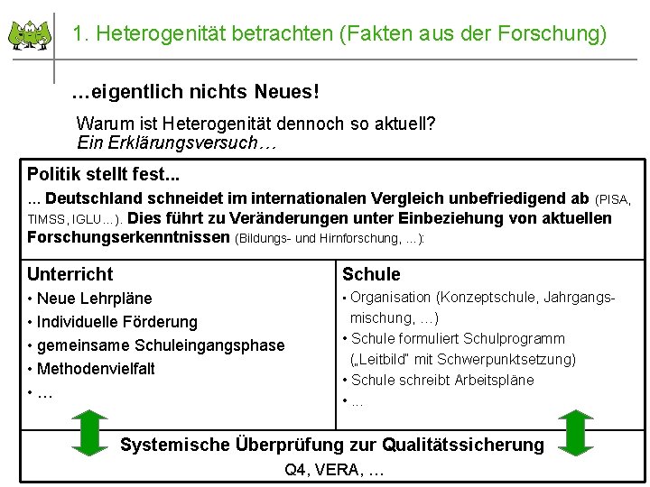1. Heterogenität betrachten (Fakten aus der Forschung) …eigentlich nichts Neues! Warum ist Heterogenität dennoch 1. Heterogenität betrachten (Fakten aus der Forschung) …eigentlich nichts Neues! Warum ist Heterogenität dennoch