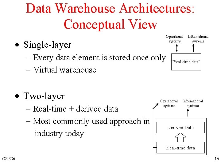 Data Warehouse Architectures: Conceptual View Operational systems · Single-layer - Every data element is