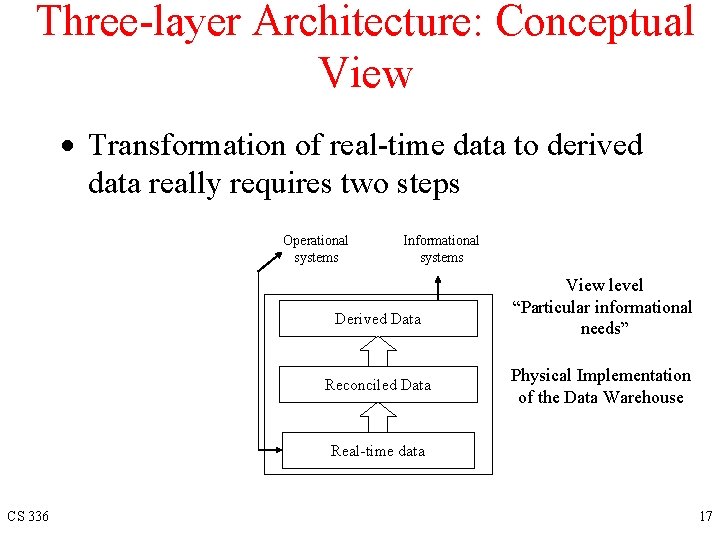 Three-layer Architecture: Conceptual View · Transformation of real-time data to derived data really requires