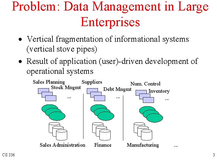 Problem: Data Management in Large Enterprises · Vertical fragmentation of informational systems (vertical stove