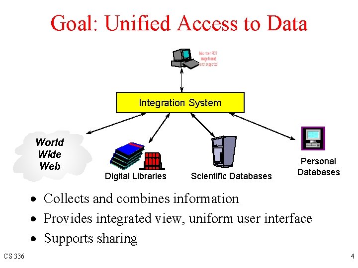 Goal: Unified Access to Data Integration System World Wide Web Digital Libraries Scientific Databases