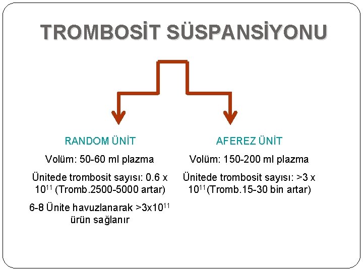 TROMBOSİT SÜSPANSİYONU RANDOM ÜNİT AFEREZ ÜNİT Volüm: 50 -60 ml plazma Volüm: 150 -200 TROMBOSİT SÜSPANSİYONU RANDOM ÜNİT AFEREZ ÜNİT Volüm: 50 -60 ml plazma Volüm: 150 -200