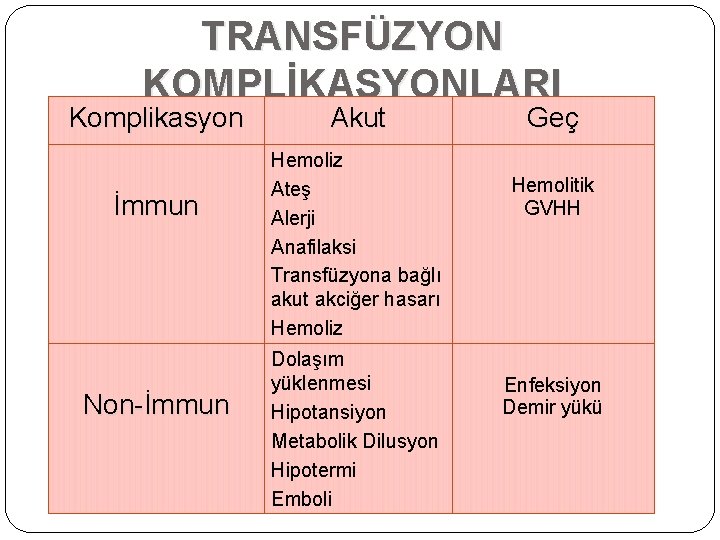 TRANSFÜZYON KOMPLİKASYONLARI Komplikasyon İmmun Non-İmmun Akut Hemoliz Ateş Alerji Anafilaksi Transfüzyona bağlı akut akciğer TRANSFÜZYON KOMPLİKASYONLARI Komplikasyon İmmun Non-İmmun Akut Hemoliz Ateş Alerji Anafilaksi Transfüzyona bağlı akut akciğer