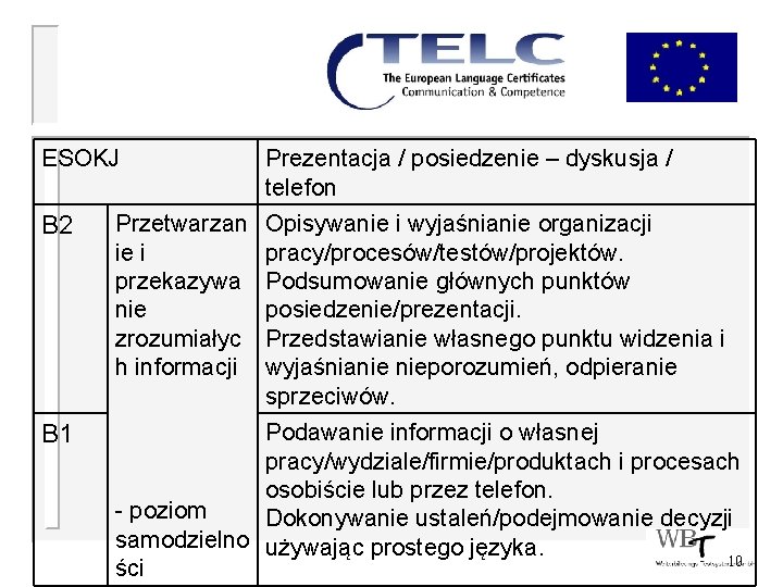 ESOKJ Prezentacja / posiedzenie – dyskusja / telefon B 2 Przetwarzan ie i przekazywa