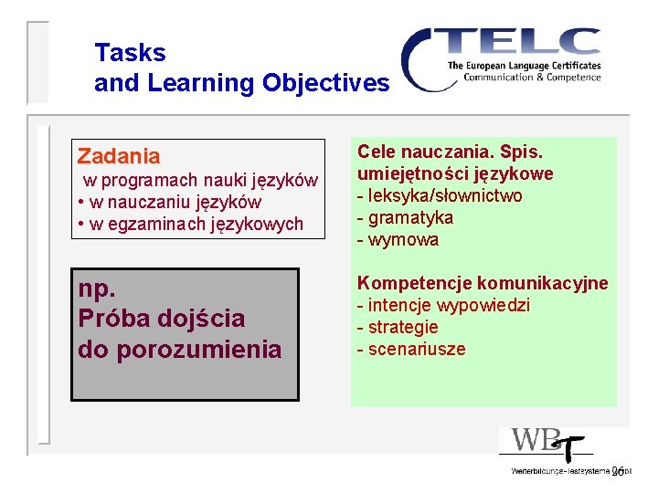 Tasks and Learning Objectives w programach nauki języków • w nauczaniu języków • w