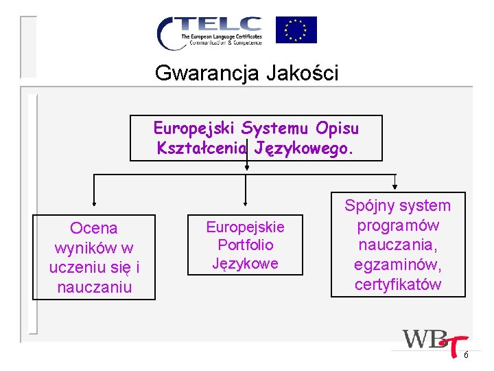 Gwarancja Jakości Europejski Systemu Opisu Kształcenia Językowego. Ocena wyników w uczeniu się i nauczaniu