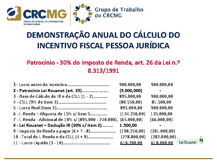 DEMONSTRAÇÃO ANUAL DO CÁLCULO DO INCENTIVO FISCAL PESSOA JURÍDICA Patrocínio 30% do Imposto de