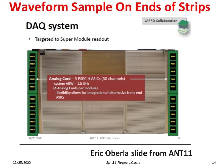 Waveform Sample On Ends of Strips Eric Oberla slide from ANT 11 11/25/2020 Light