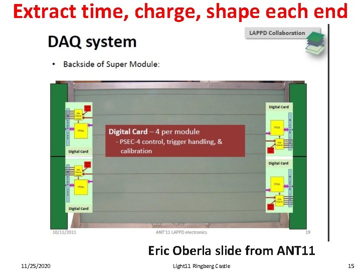 Extract time, charge, shape each end Eric Oberla slide from ANT 11 11/25/2020 Light