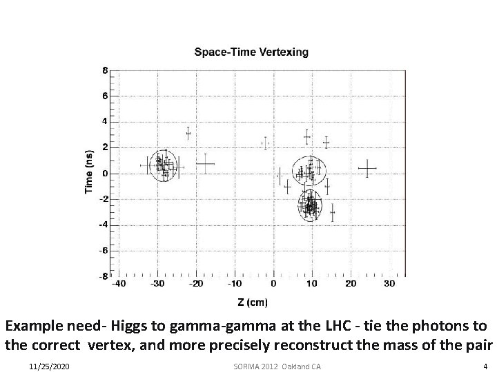 Example need- Higgs to gamma-gamma at the LHC - tie the photons to the