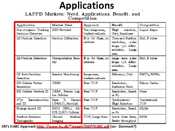 Applications SRI’s NABC Approach http: //www. itu. dk/~jeppeh/DIKP/NABC. pdf (sic- Denmark? ) 