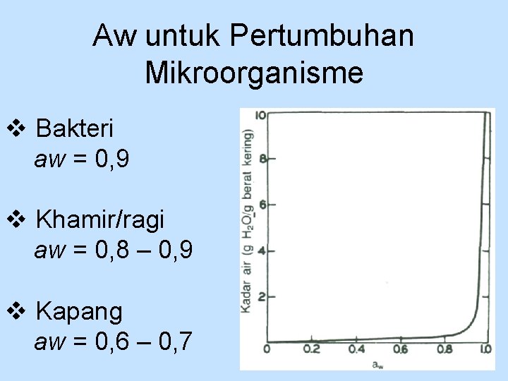 Aw untuk Pertumbuhan Mikroorganisme v Bakteri aw = 0, 9 v Khamir/ragi aw =