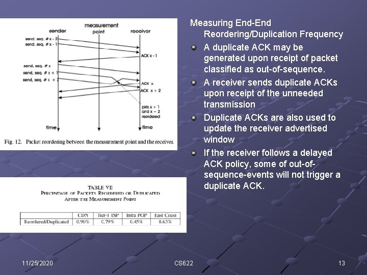Measuring End-End Reordering/Duplication Frequency A duplicate ACK may be generated upon receipt of packet
