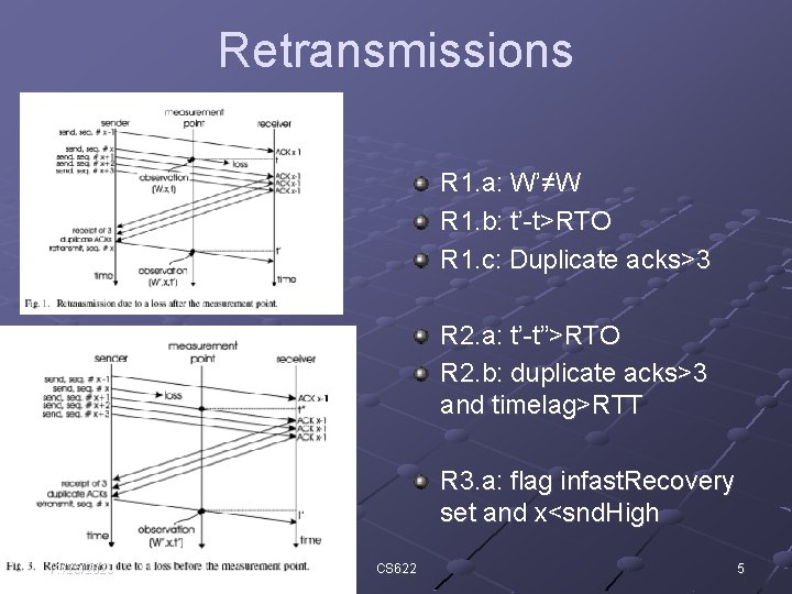 Retransmissions R 1. a: W’≠W R 1. b: t’-t>RTO R 1. c: Duplicate acks>3