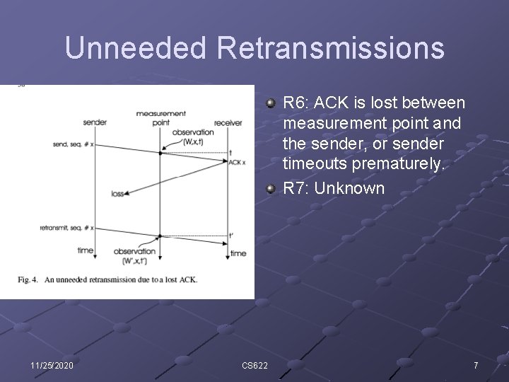 Unneeded Retransmissions R 6: ACK is lost between measurement point and the sender, or