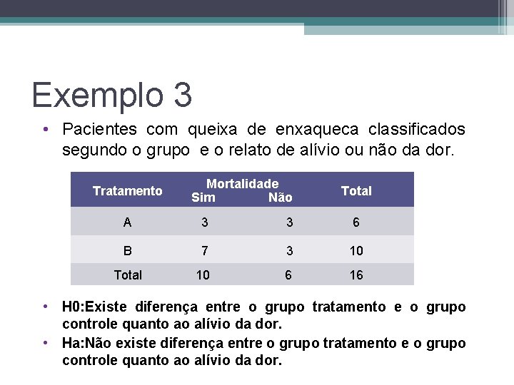 Exemplo 3 • Pacientes com queixa de enxaqueca classificados segundo o grupo e o Exemplo 3 • Pacientes com queixa de enxaqueca classificados segundo o grupo e o