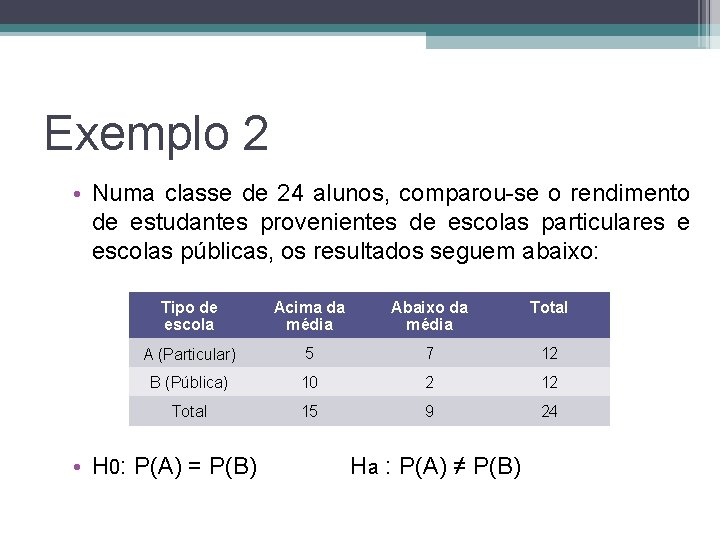 Exemplo 2 • Numa classe de 24 alunos, comparou-se o rendimento de estudantes provenientes