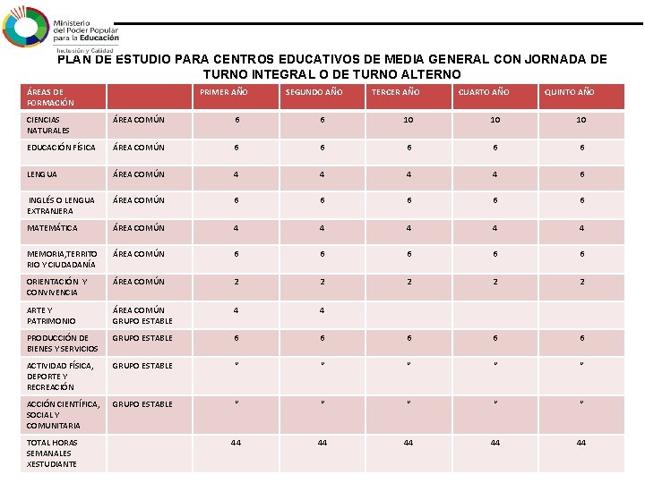 PLAN DE ESTUDIO PARA CENTROS EDUCATIVOS DE MEDIA GENERAL CON JORNADA DE TURNO INTEGRAL PLAN DE ESTUDIO PARA CENTROS EDUCATIVOS DE MEDIA GENERAL CON JORNADA DE TURNO INTEGRAL