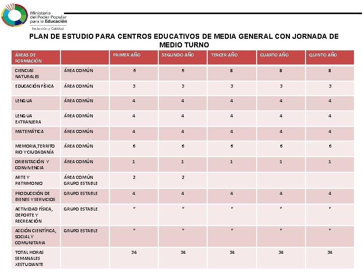 PLAN DE ESTUDIO PARA CENTROS EDUCATIVOS DE MEDIA GENERAL CON JORNADA DE MEDIO TURNO PLAN DE ESTUDIO PARA CENTROS EDUCATIVOS DE MEDIA GENERAL CON JORNADA DE MEDIO TURNO