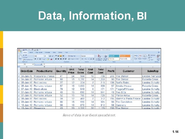 Data, Information, BI 1 -14 