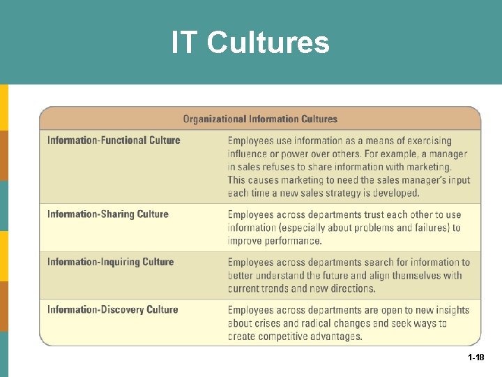 IT Cultures 1 -18 