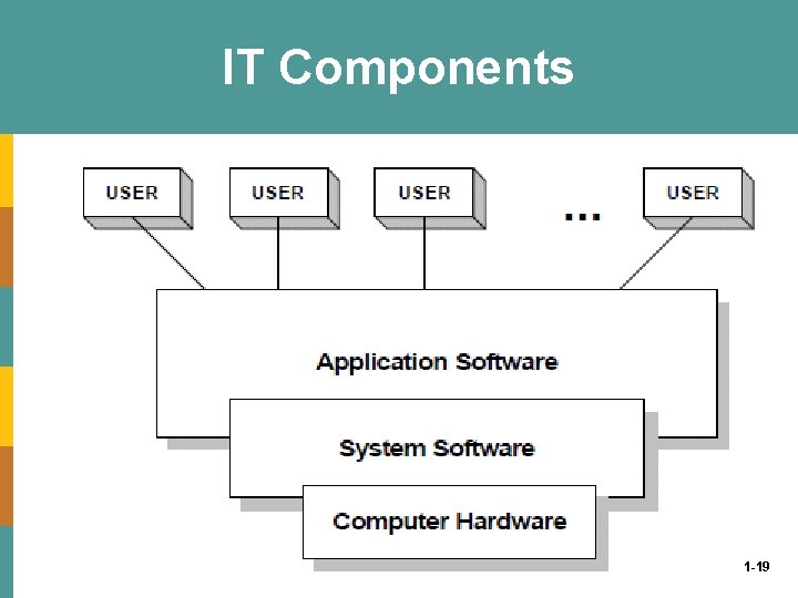 IT Components 1 -19 