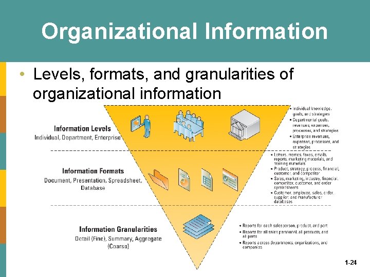 Organizational Information • Levels, formats, and granularities of organizational information 1 -24 