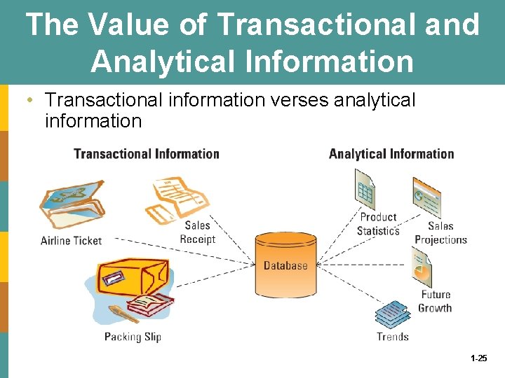 The Value of Transactional and Analytical Information • Transactional information verses analytical information 1