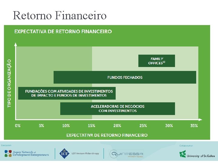 Retorno Financeiro 