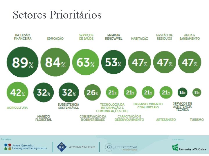 Setores Prioritários 