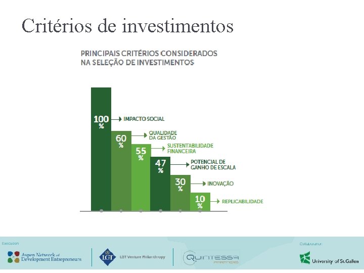 Critérios de investimentos 