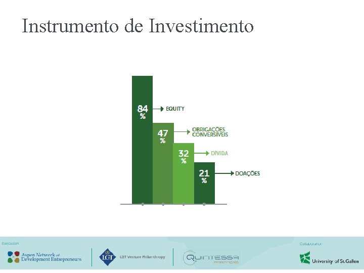 Instrumento de Investimento 