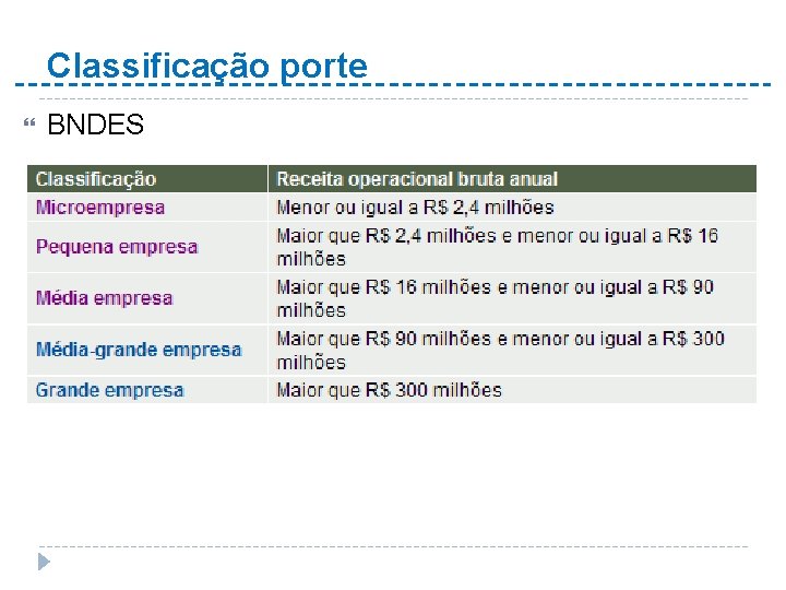 Classificação porte BNDES 