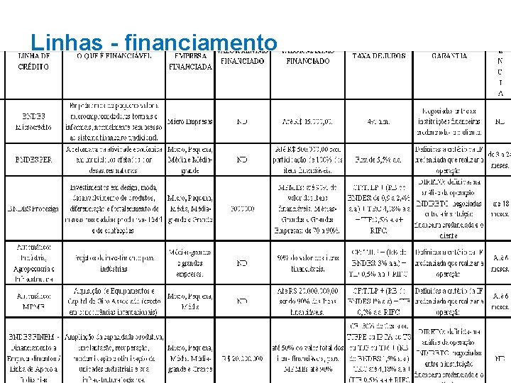 Linhas - financiamento 