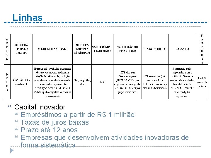 Linhas Capital Inovador Empréstimos a partir de R$ 1 milhão Taxas de juros baixas