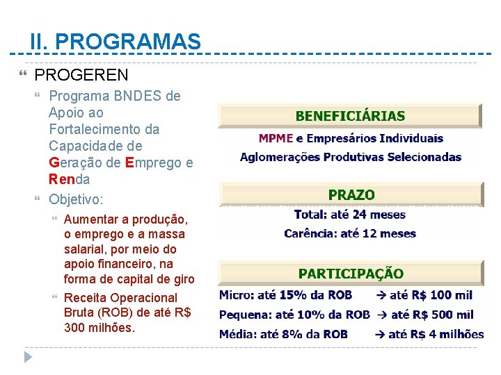 II. PROGRAMAS PROGEREN Programa BNDES de Apoio ao Fortalecimento da Capacidade de Geração de